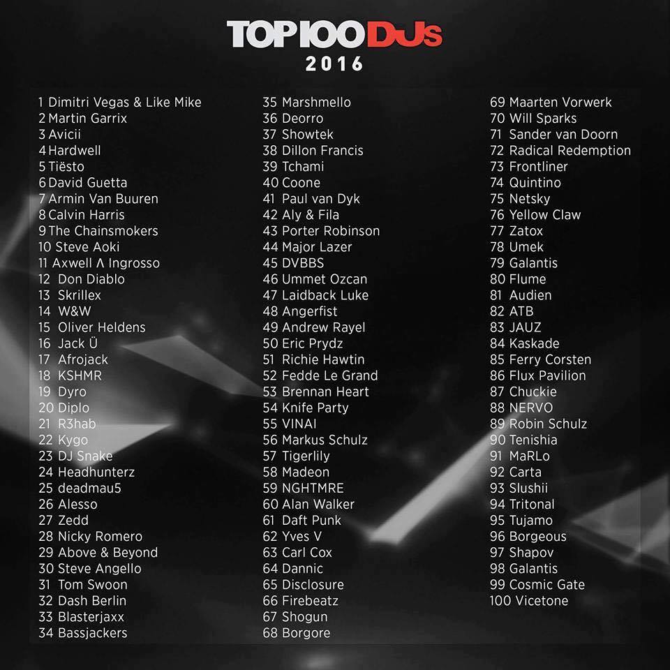 Top 100 DJs