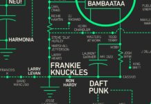 ‘Music, Makers & Machines’ Launches on Google Arts & Culture