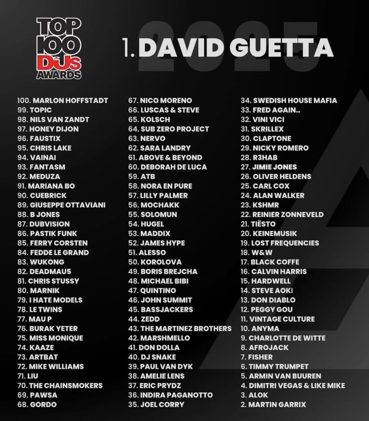 Top 100 DJ List 2025
